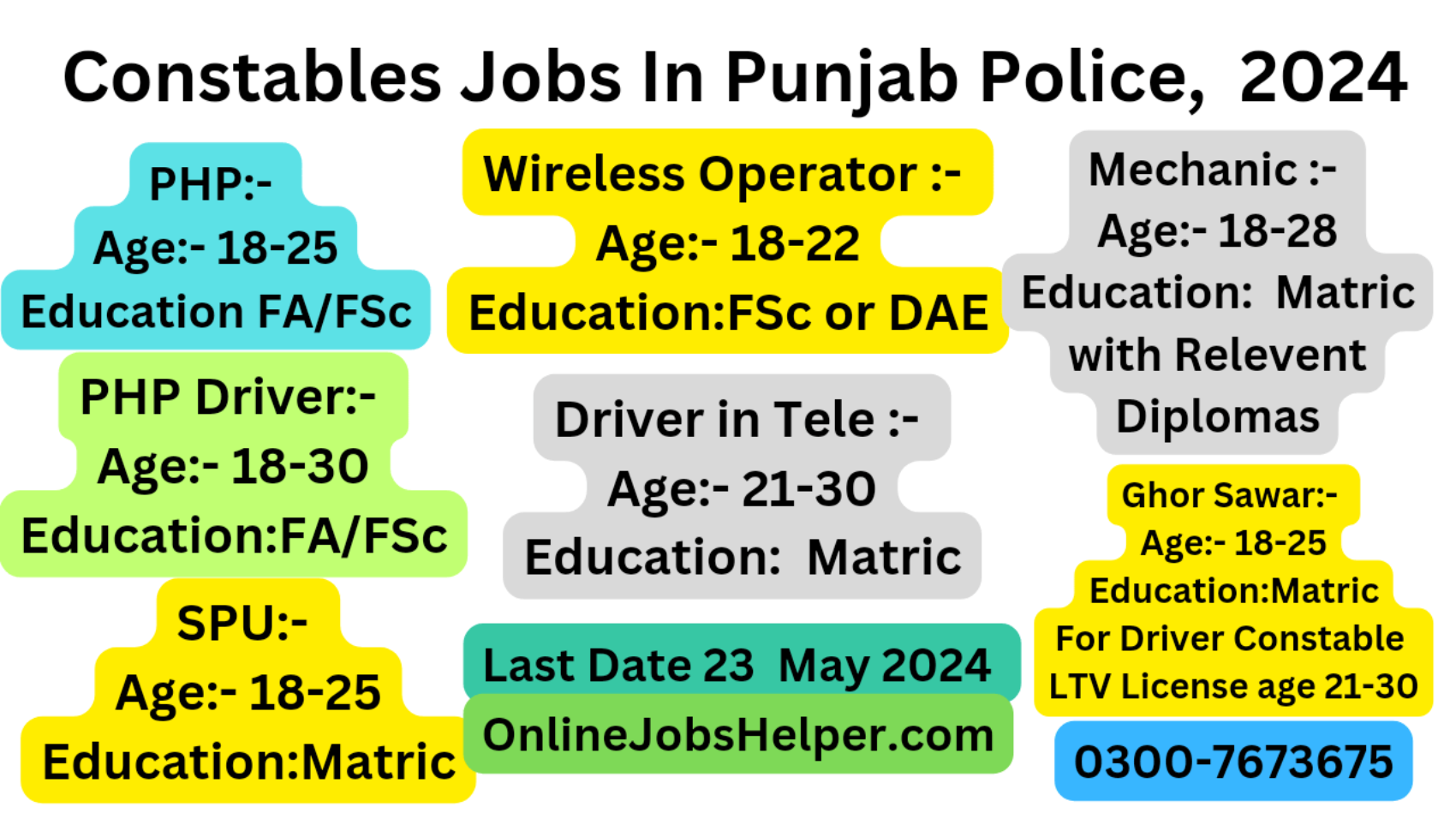 Constables-Jobs-In-Punjab-Police-PHP-SPU-Drivers-Mechanic-Mounted-Scou_20240508_004131_0000-min